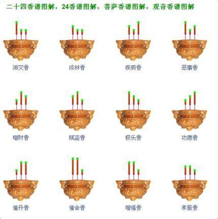 三炷香長短|燃香圖解：二十四香譜與七十二香譜